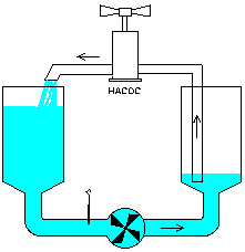 Водяная модель электрической цепи