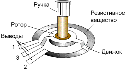 Конструкция переменного резистора